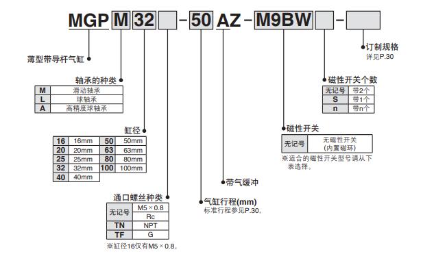 帶導(dǎo)桿氣缸 型號規(guī)格訂購碼.jpg