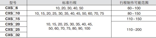 帶導(dǎo)桿氣缸標(biāo)準(zhǔn)行程