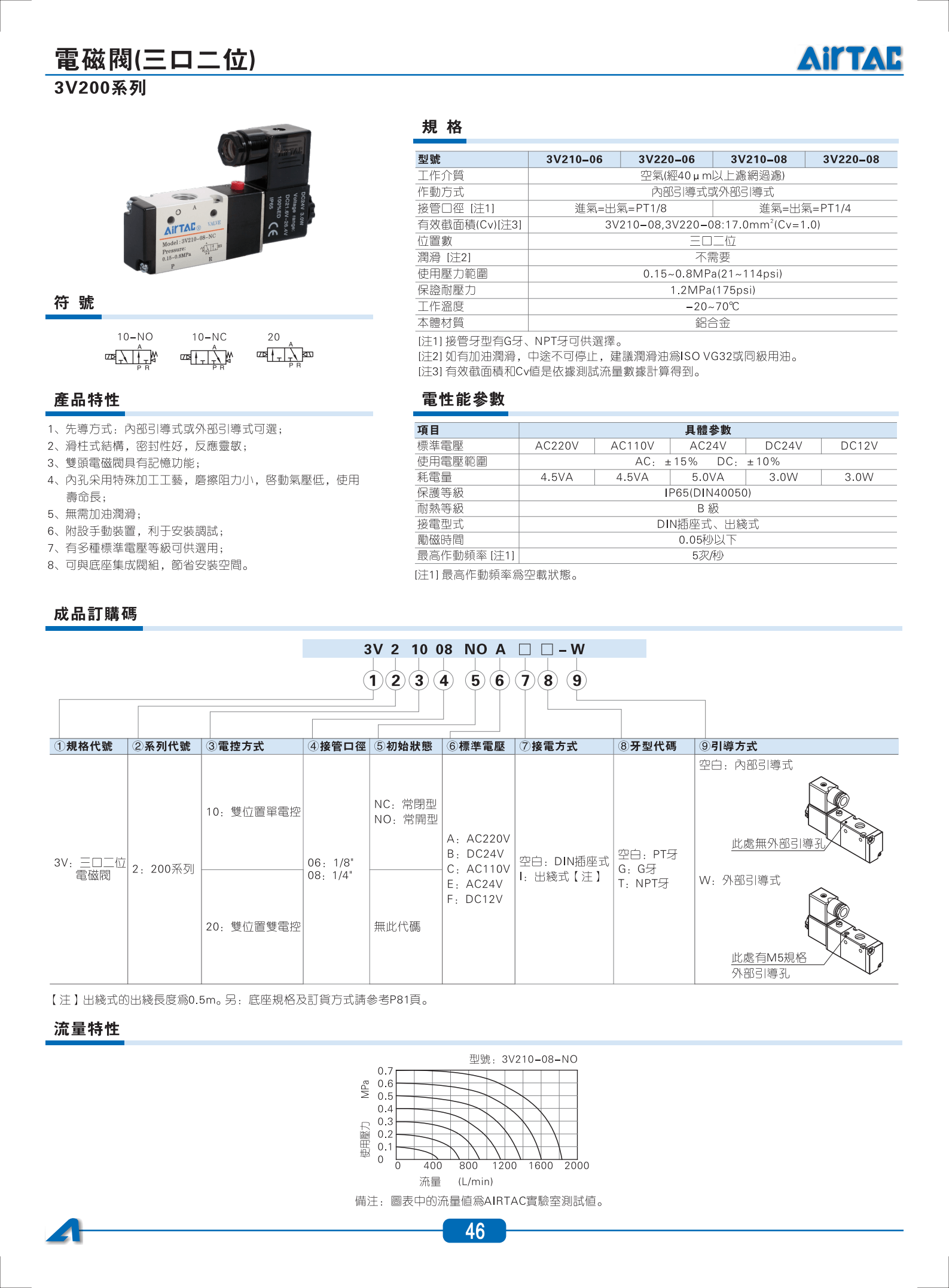 參數(shù)1_02.png