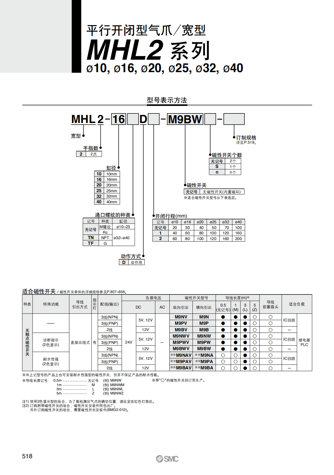 參數(shù)_01.png